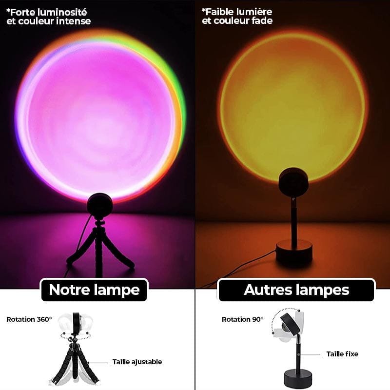 Comparatif lampes arc en ciel